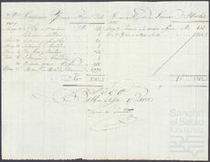 Cuentas de Miguel de Larraza con Joaquín de Yrízar Moya.