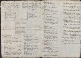 Árbol genealógico con los ascendientes de Manuel María Loma Ossorio López del Castillo.