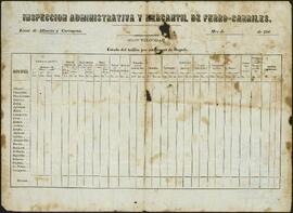 Formulario para la inspección administrativa y mercantil de ferrocarriles.