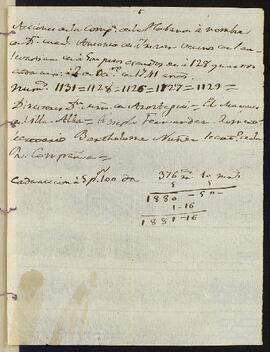 Acciones de la Real Compañía de la Habana a nombre de Manuel Antonio de Yrízar.