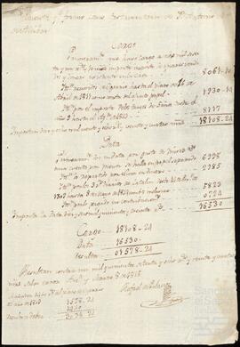 Cuentas de la testamentaría de Antonio María de Alcíbar.
