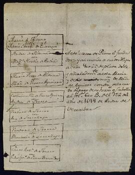 Árbol genealógico de los ascendientes Clara Antonia de Ibarra Larrañaga y de su marido Pedro Ignacio de Elcoro Berezeibar Tellería.