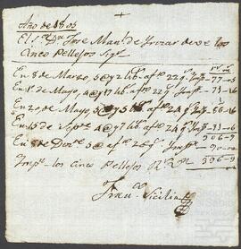 Cuenta de lo que debía José Manuel de Yrízar a Francisco Sicilia.