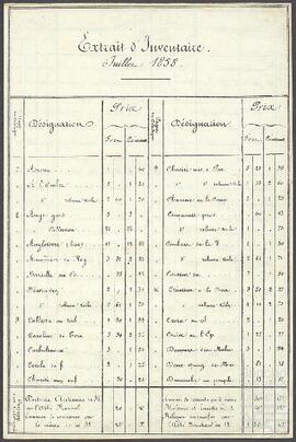 Extracto de inventario de libros.