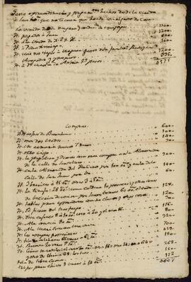 Gastos y pagos hechos por José Manuel de Yrízar Yun-Ibarbia desde la salida de Vergara a San Sebastián.