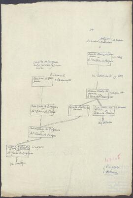 Árbol genealógico de la familia Berganzo Hernani.