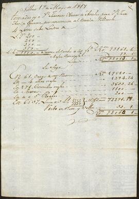 Cuentas de letras tomadas a Francisco Javier de Arcelus para su pago a diferentes personas.