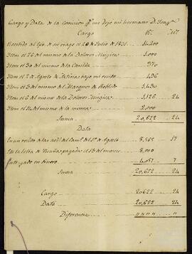 Cuentas entre los hermanos José y Joaquín de Yrízar Moya.