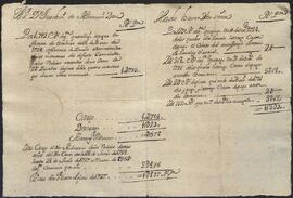 Ajuste de cuentas entre los administradores de la Obra Pía de Martín de Zamalvide, por un lado, y Joaquín de Alduncín y María Nicolasa de Alduncín.