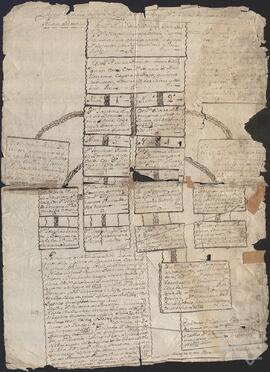 Árbol genealógico con los descendientes de Francisco Ruiz de Borricón y su mujer Ysabel de Loma Ossorio.