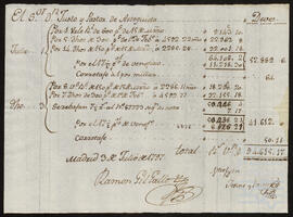 Correspondencia entre Ramón Gil Gallo y Justo Pastor de Asteguieta Díaz de Sarralde.