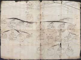 Árbol genealógico de los descendientes de Juan Fernández de Antezana y su mujer Antonia de Hondátegui.