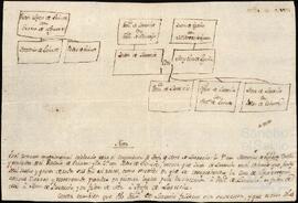 Árbol genealógico de la familia Larreche.