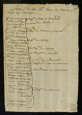 Árbol genealógico de los descendientes de Tomás Montoya y Josefa Díaz del Carpio.