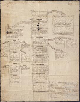 Árbol genealógico con los descendientes de Pedro Sáenz de Loma y su mujer Catalina Sáenz de Ortega.