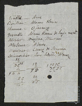 Cartas de Ignacio de Zavala Salazar a su primo y suegro Íñigo Ortés de Velasco Esquíbel.