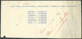 Cuentas de los gastos de inscripción y de notaría por la compra de varios caseríos.