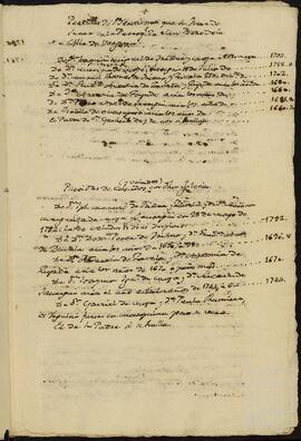 Partidas sacramentales de la familia Yrízar en registros parroquiales de Guipúzcoa.