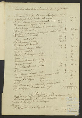 Cuentas de la administración de los bienes de Lekeitio.