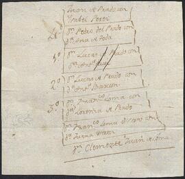 Árbol genealógico de los descendientes de Juan de Prado e Ysabel Pérez.