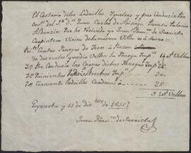 Presupuestos y cuentas presentados por Juan Francisco de Sarrieta y Luis de Arzac correspondientes a las obras en el palacio de Alduncín y sus terrenos.